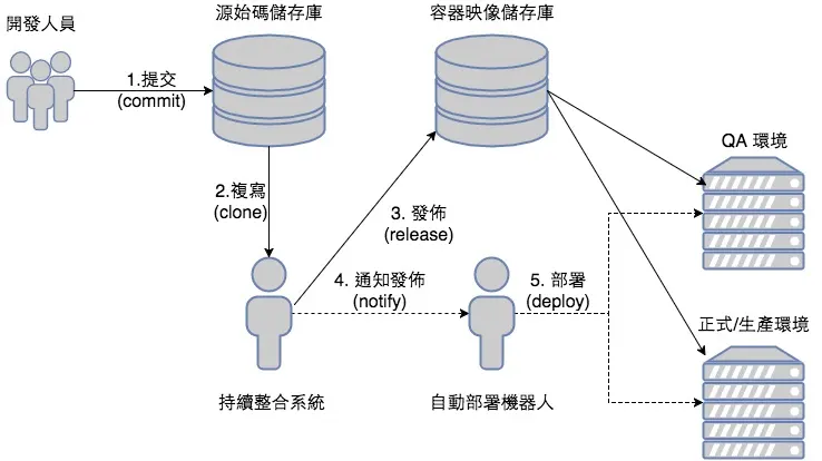continuous-delivery