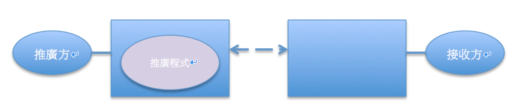 Distribute mobile app